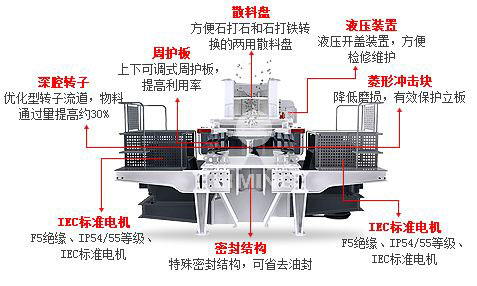 沖擊式破碎機(jī)