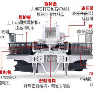 沖擊式制砂機(jī)