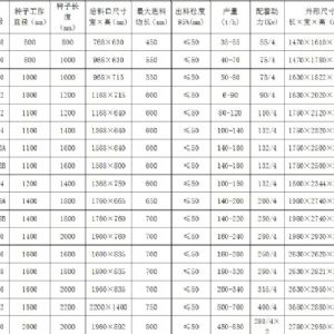 內部結構