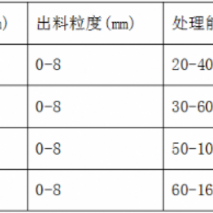 開箱制砂機(jī)